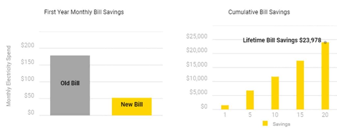 electricity bill savings